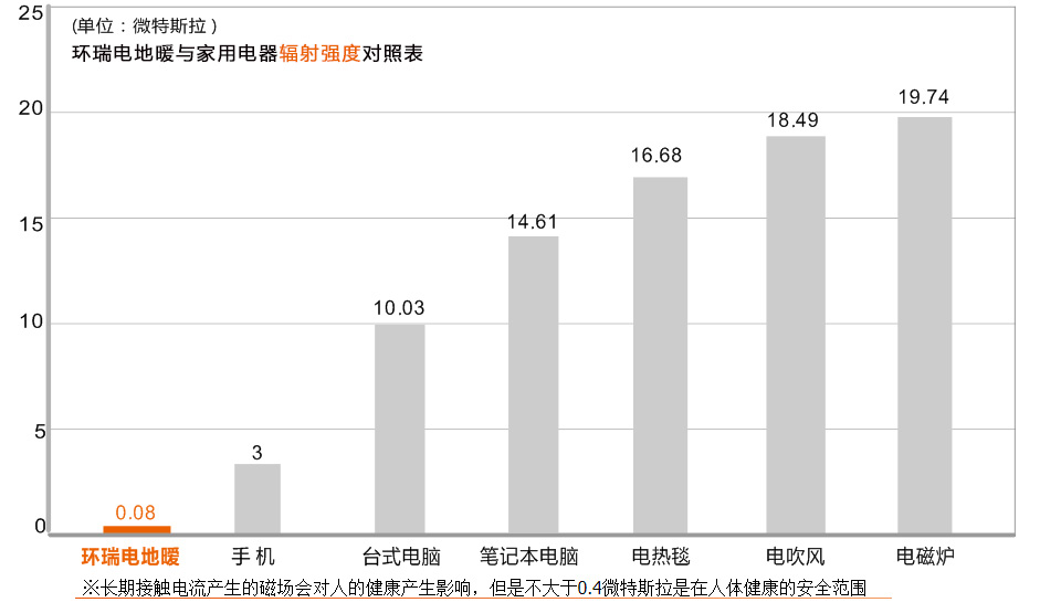 輻射對(duì)比圖