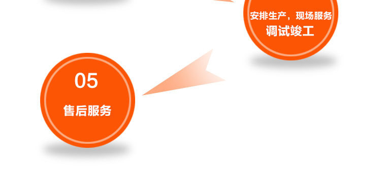 環(huán)瑞應用五大流程