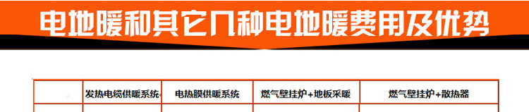 電地暖和其它幾種電地暖費(fèi)用及優(yōu)勢(shì)比較.jpg
